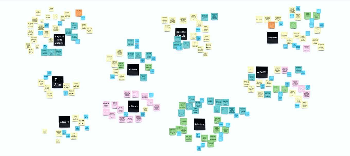 Affinity Mapping